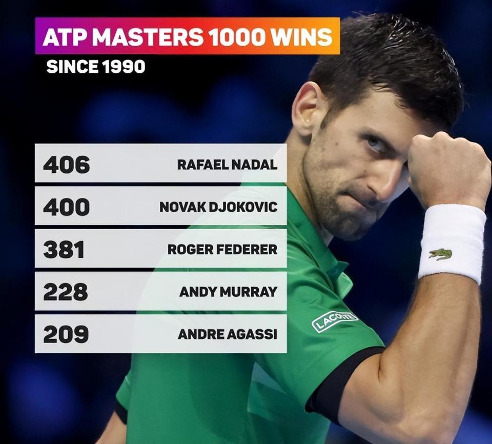 纳达尔连续十二场比赛得分超过败北，皇家马德里不断突破！的简单介绍